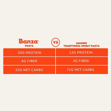 Pasta nutrition comparison chart: 20g protein, 8g fiber, 52g net carbs