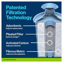 Brita UltraMax Elite filtered water dispenser graphic showing pleated and carbon filter layers