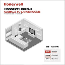 Indoor ceiling fan wet/damp rating diagram for covered and outdoor use