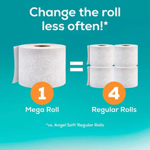 Toilet paper roll size comparison graphic, one mega roll vs four regular rolls