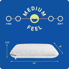 Memory foam pillow, white with blue piping and zipper, with size diagram