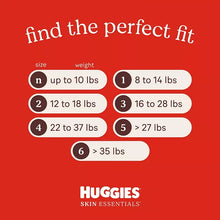 Diaper size fit chart with weight ranges 1–6 and Huggies Skin Essentials logo