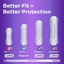 Adult incontinence pad absorbency fit chart showing long and regular pad examples.