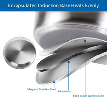Stainless steel pot base and lid detail, magnetic and aluminum layers shown
