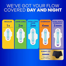 Absorbency guide showing regular, super long, extra long, overnight, and extra heavy night pads