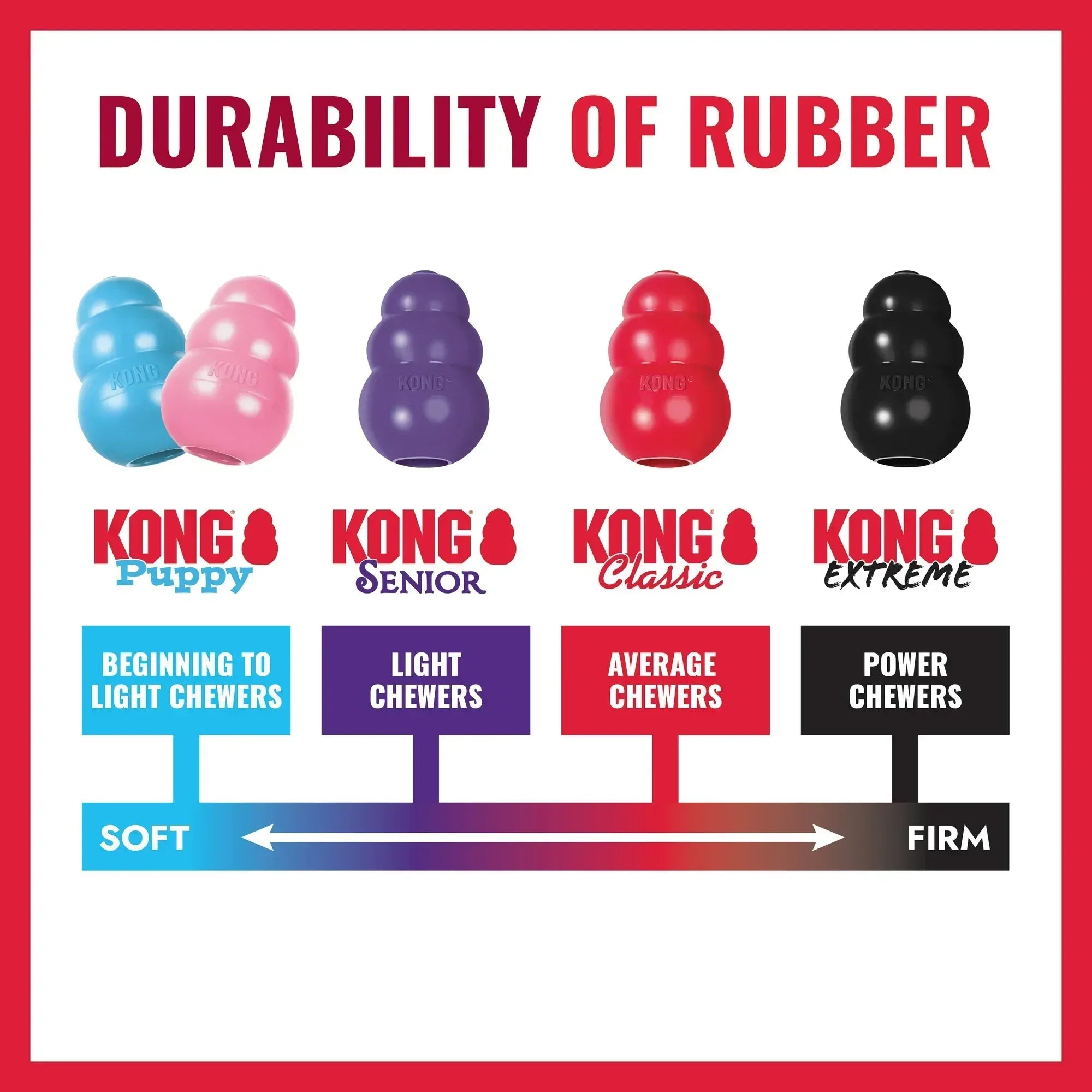 KONG® Rubber Goodie Bone for Average Chewers, Large for Dogs Between 30-65 lbs