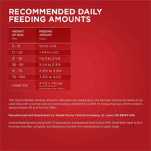 Recommended daily feeding amounts chart for adult dog weight and feeding cups