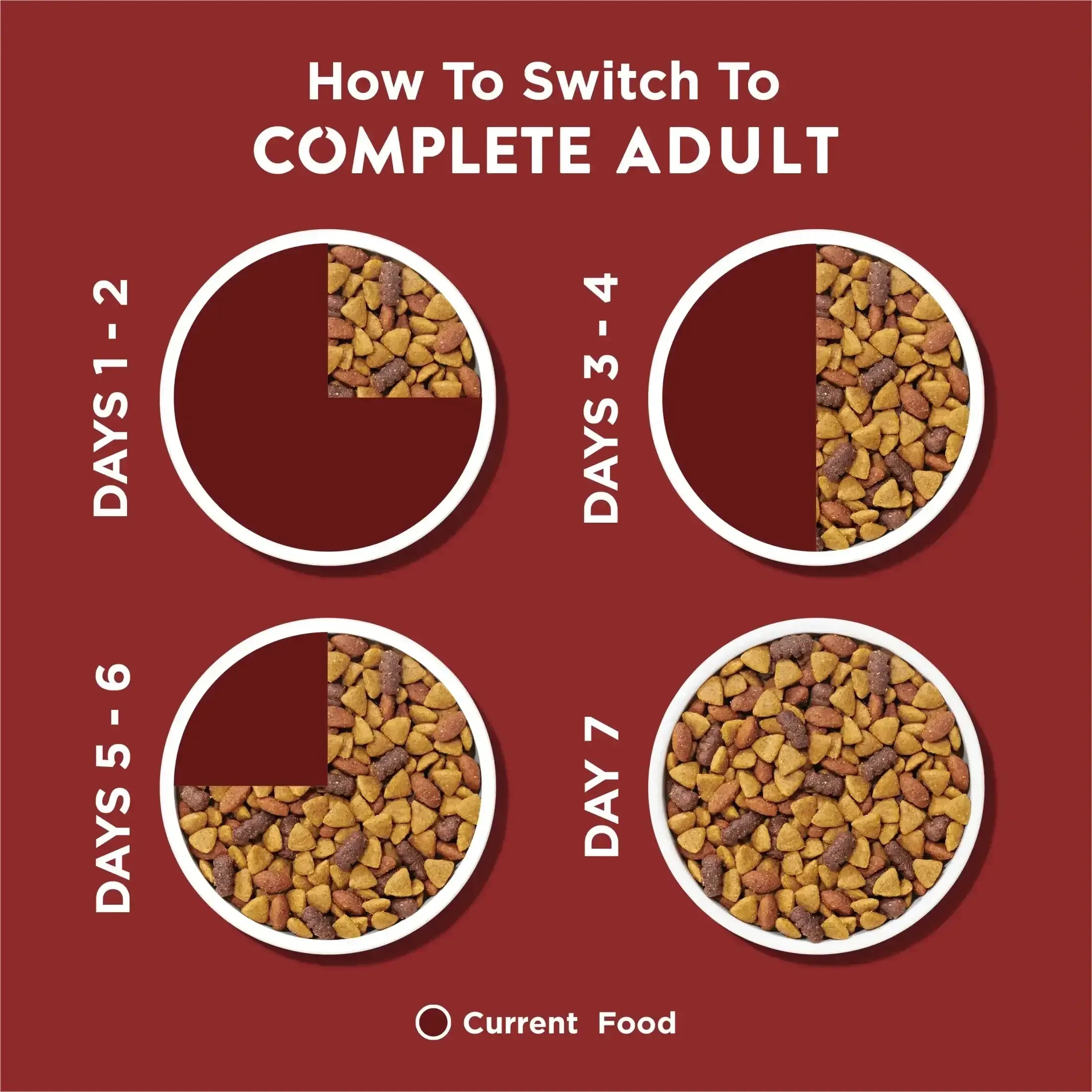 Purina Dog Chow Complete Adult Dry Dog Food, High Protein Real Beef