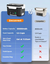 Heated lunch box comparison chart layout showing heated lunch box and competitor box shapes
