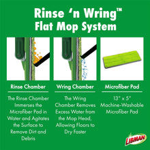 Flat mop system packaging with diagrams and microfiber pad illustration