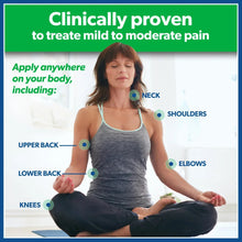 Pain relief patch application chart showing recommended areas on the body.