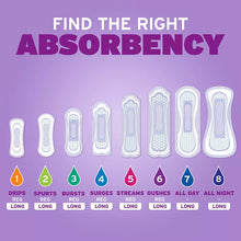 Incontinence liner sizes chart with numbered absorption levels from 1 to 8
