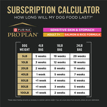 Subscription calculator for Purina Pro Plan dog food: estimated bag life table