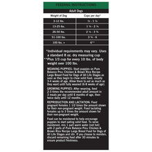 Dry dog food feeding instructions chart listing dog weight and cups per day