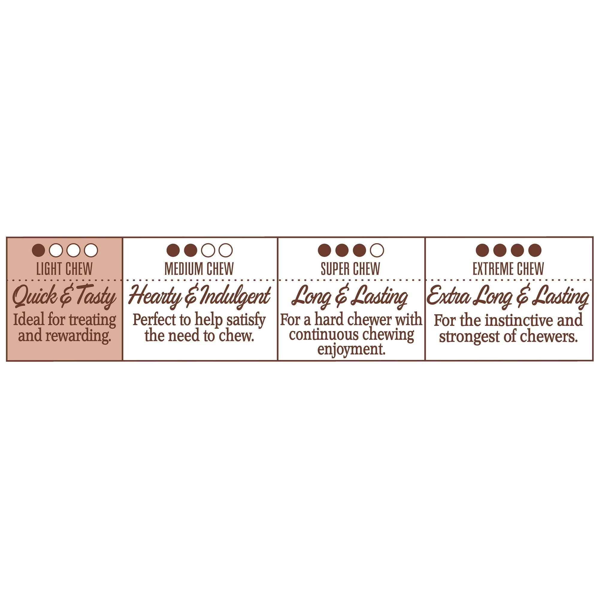 (12 pack) Ol' Roy Jerky Stick with Chicken, 2.52 oz, 4 Count