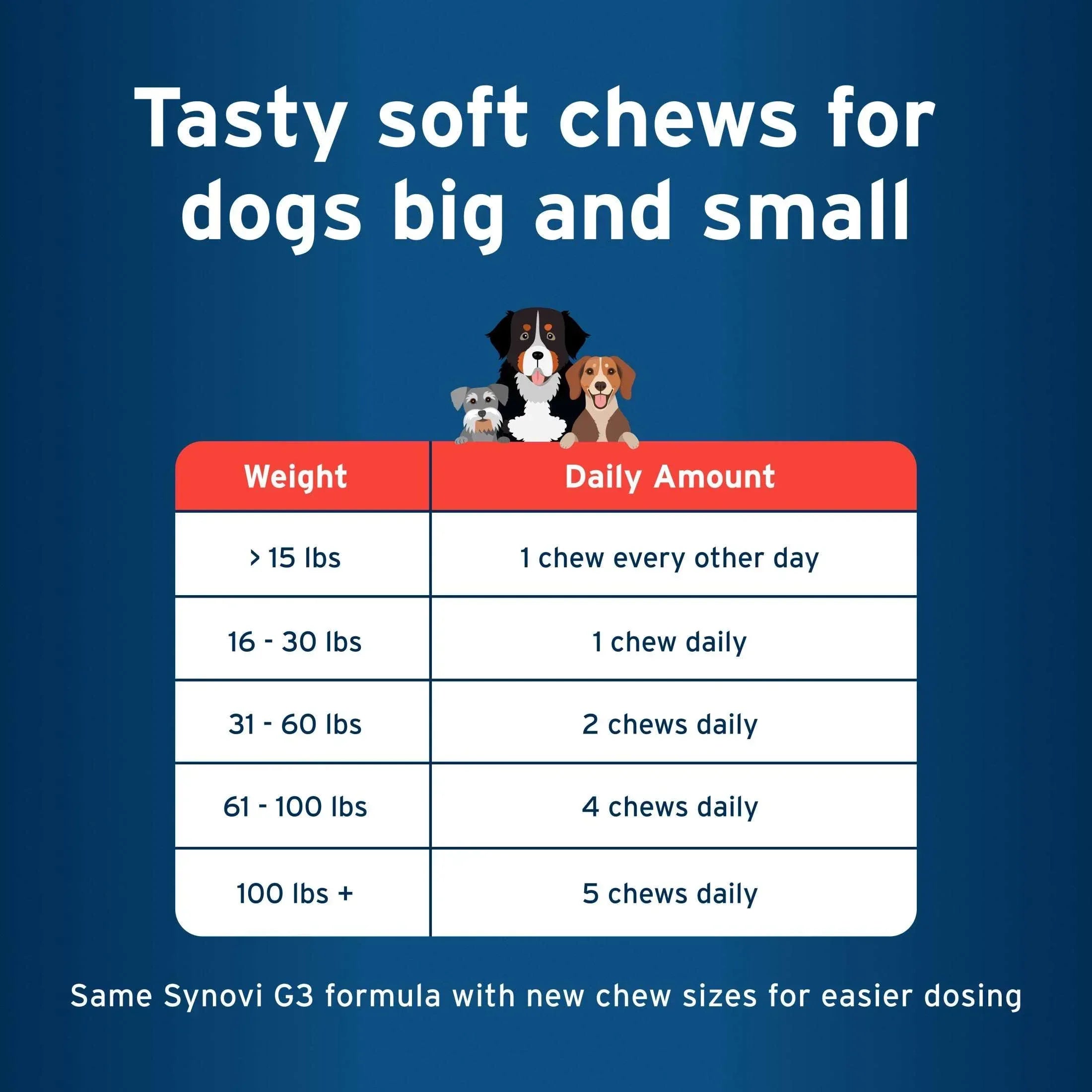 Pet Protect Dog Hip & Joint Supplement, Vet-Formulated Synovi G3, Chicken, 60 Soft Chews