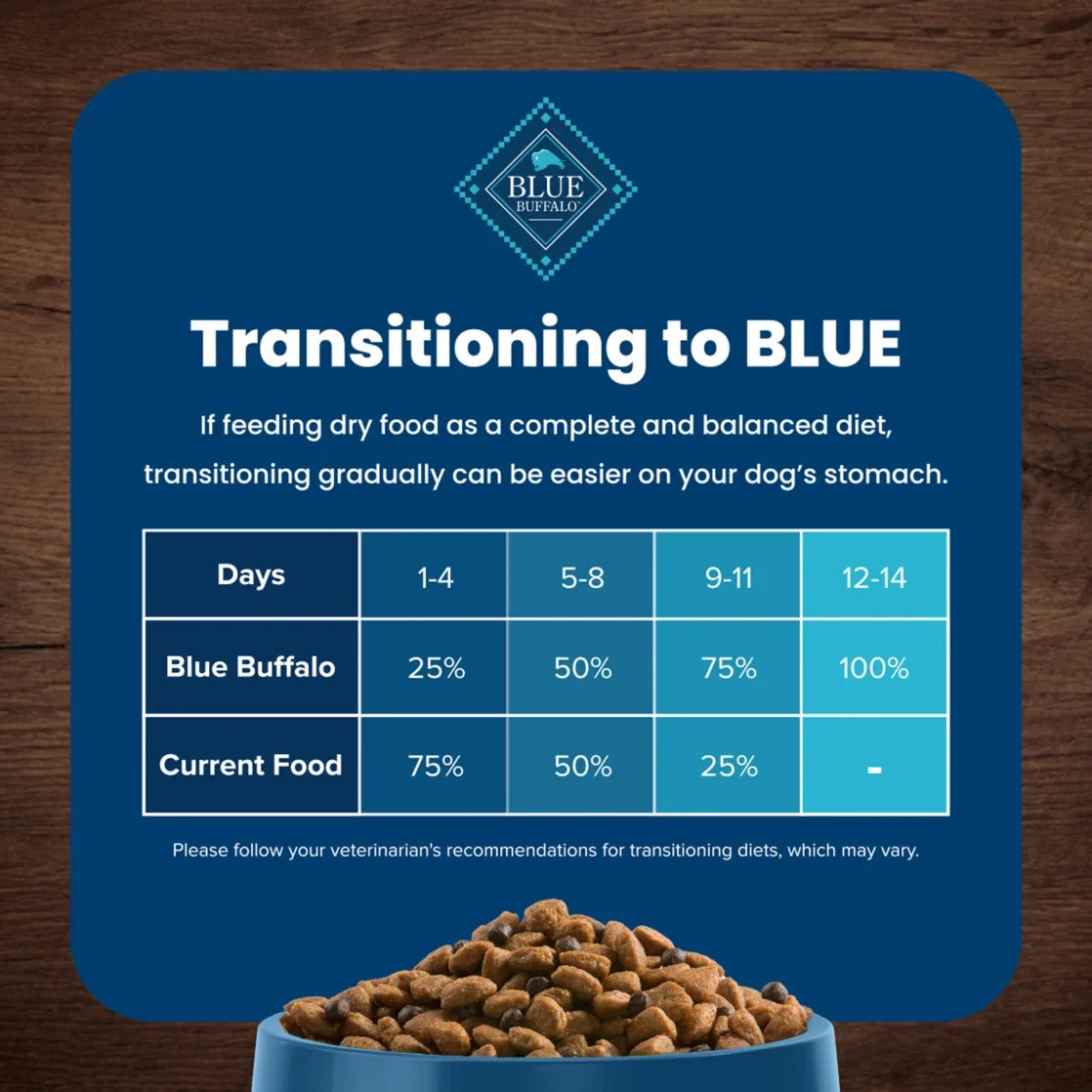 Blue Buffalo Life Protection Formula Adult Dry Dog Food, Chicken & Brown Rice