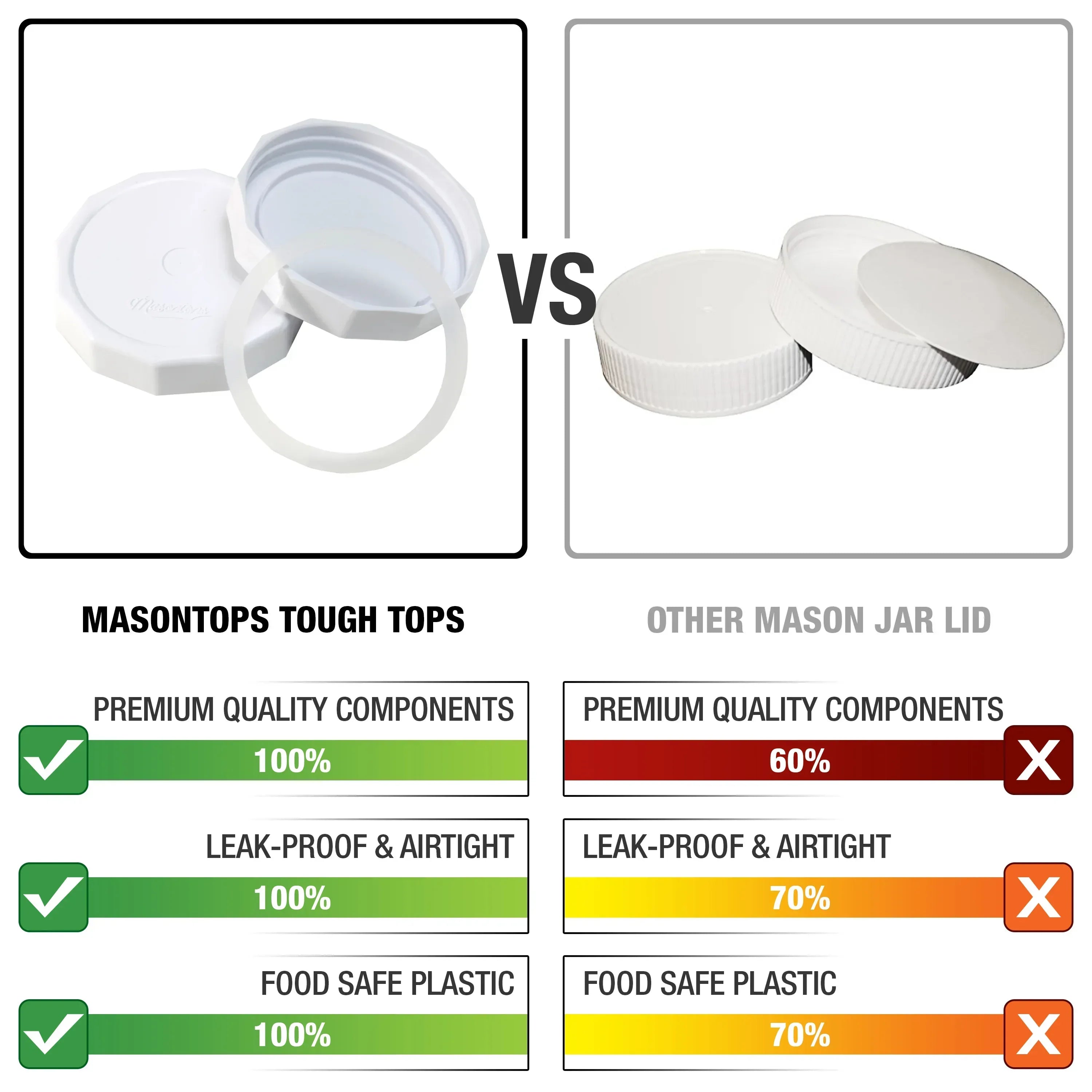 Masontops Wide-Mouth Tough Top Canning Jar Lid (4-Count)