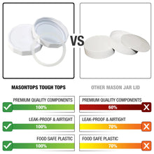 Masontops tough top jar lids compared with another mason jar lid, white lids