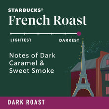 Starbucks French Roast dark roast coffee notes banner