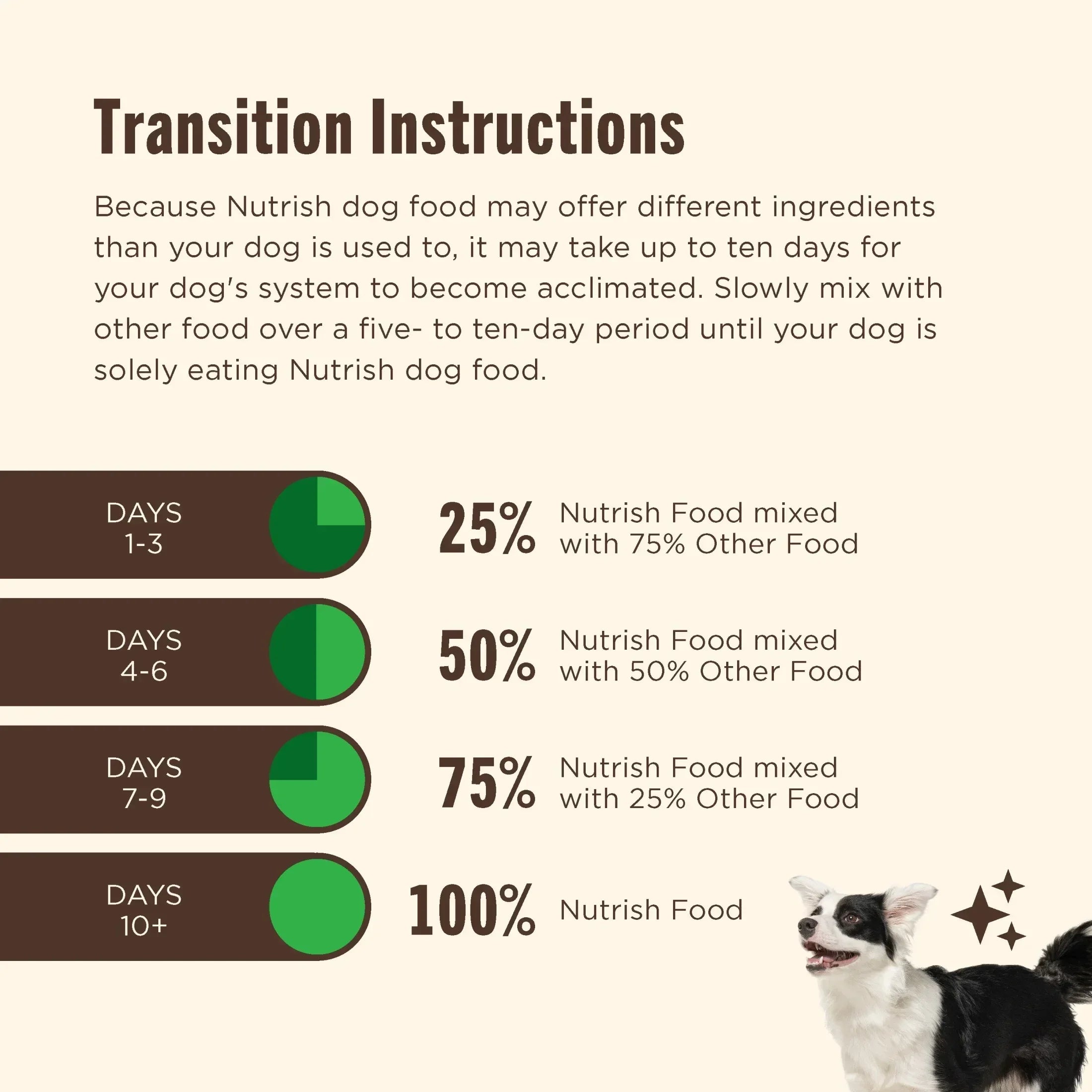 Nutrish Large Breed Real Beef, Pea, Carrot & Brown Rice Recipe Whole Health Blend Dry Dog Food, 14 lb. Bag (Rachael Ray) - USA MEGA SHOP