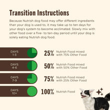 Dry dog food transition instructions chart for mixing percentages over days