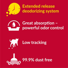Purina Tidy Cats non-clumping litter benefits panel with odor control icons