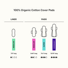 Organic cotton cover pad chart showing liner/pads sizes regular, super, overnight