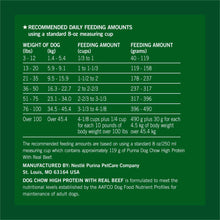 Dog food feeding chart table with daily feeding amounts and weight ranges