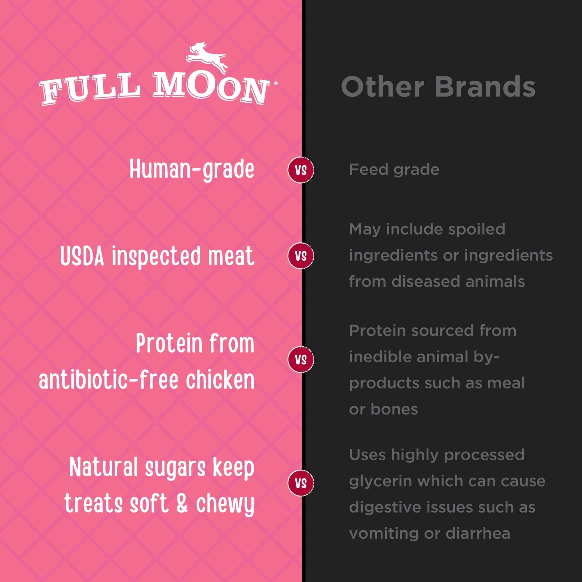 Full Moon All Natural Human Grade Dog Treats, Chicken Strips, 12 Oz.