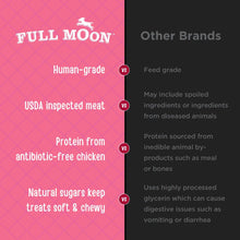 Human-grade claim panel: human-grade vs feed-grade, USDA-inspected and natural sugars.