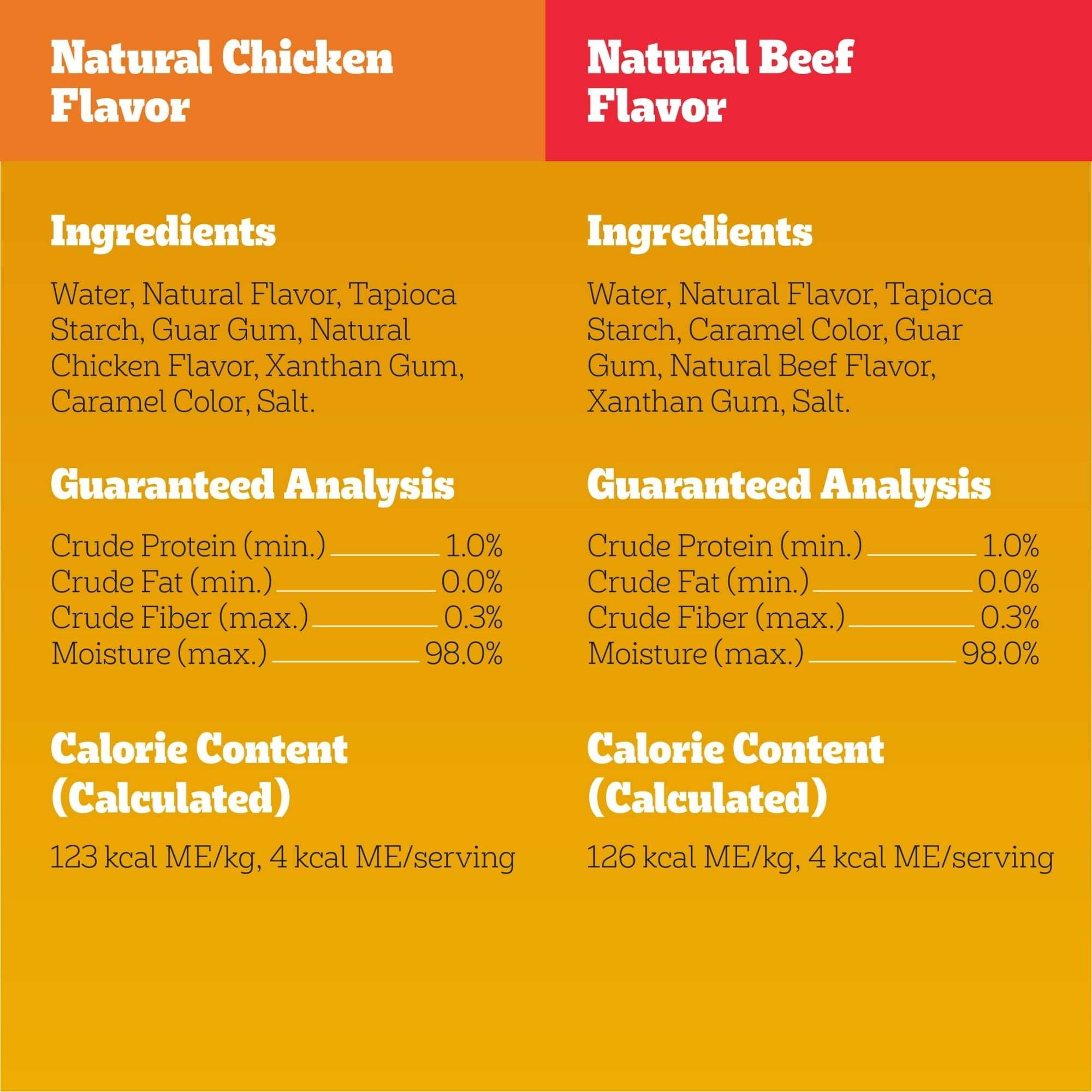 Pedigree Drizzlers Savory Sauce Multipack, 60g Twin Pouch, Pack of 2 (32 Pouches, 64 Servings)