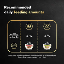 Dog food feeding amounts graphic showing recommended cups and calories per 10 lb