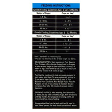 Feeding instructions chart for puppy growth, showing cups per day by weight