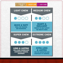 Dog chew chew-strength chart showing light, medium, super, and extreme chew levels
