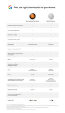 Charcoal smart thermostat settings list shown on app-style screen