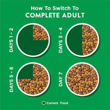 Feeding switch chart showing kibble portions over Days 1-7