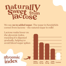 Nutrition shake label with “Naturally Sweet from Lactose” and glycemic index chart