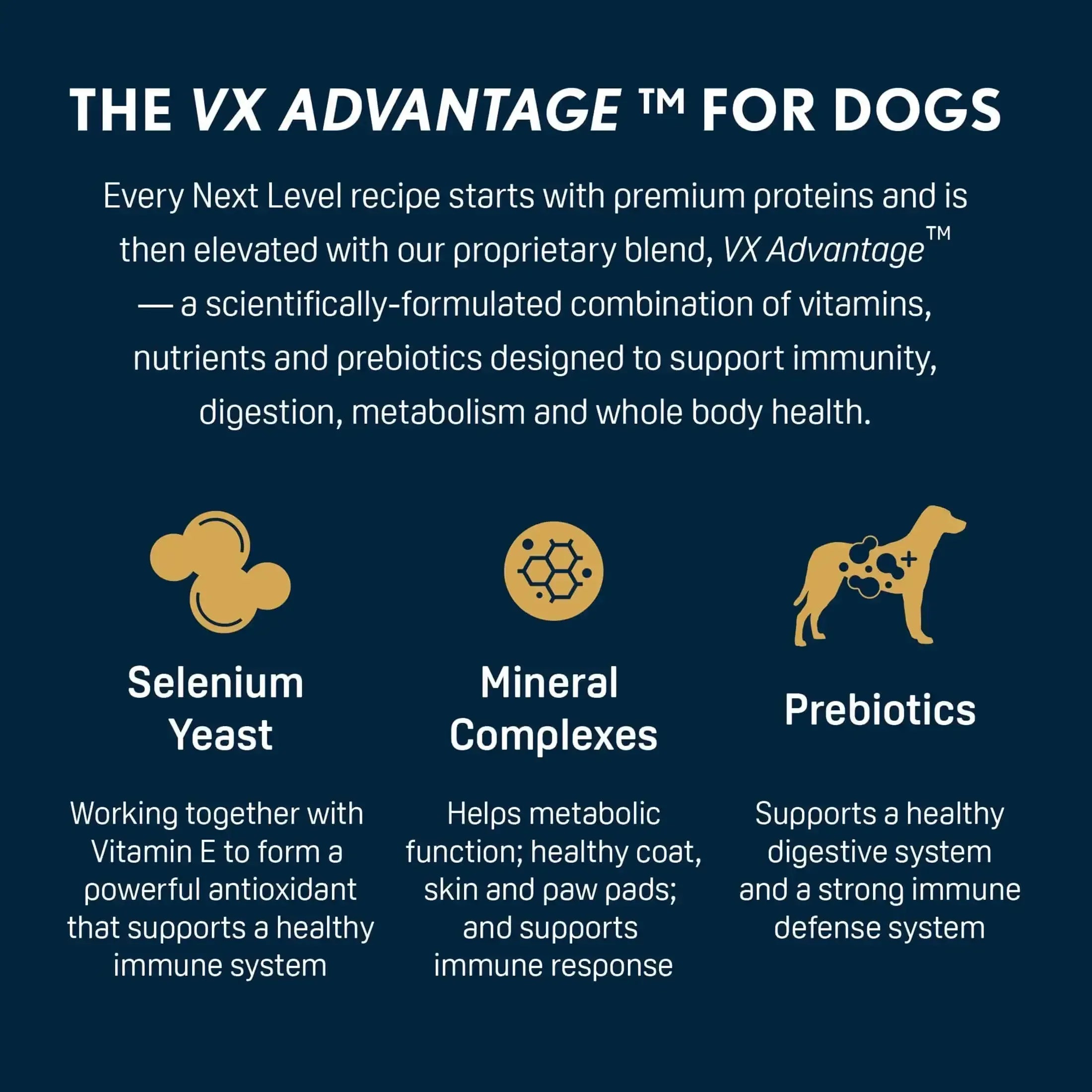 Next Level Hi-Pro 30 LS Dry Dog Food