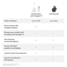 Chromecast feature comparison chart with device icons and option rows