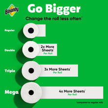 Paper towel roll comparison graphic showing triple and mega sheet levels