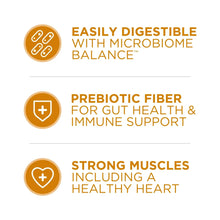 Dry cat food benefits icons: easily digestible, prebiotic fiber, strong muscles