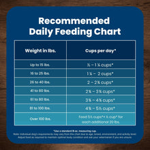 Recommended daily feeding chart for senior dry dog food cups per day