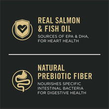 Real salmon & fish oil benefits card for Purina Pro Plan dog food