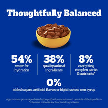 Wet dog food in gravy: brown chunks in a bowl with nutrition percentage graphics