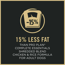 Dry dog food panel: 15% less fat than Pro Plan shredded blend