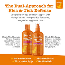 Flea and tick defense infographic with shampoo bottle and spray bottle