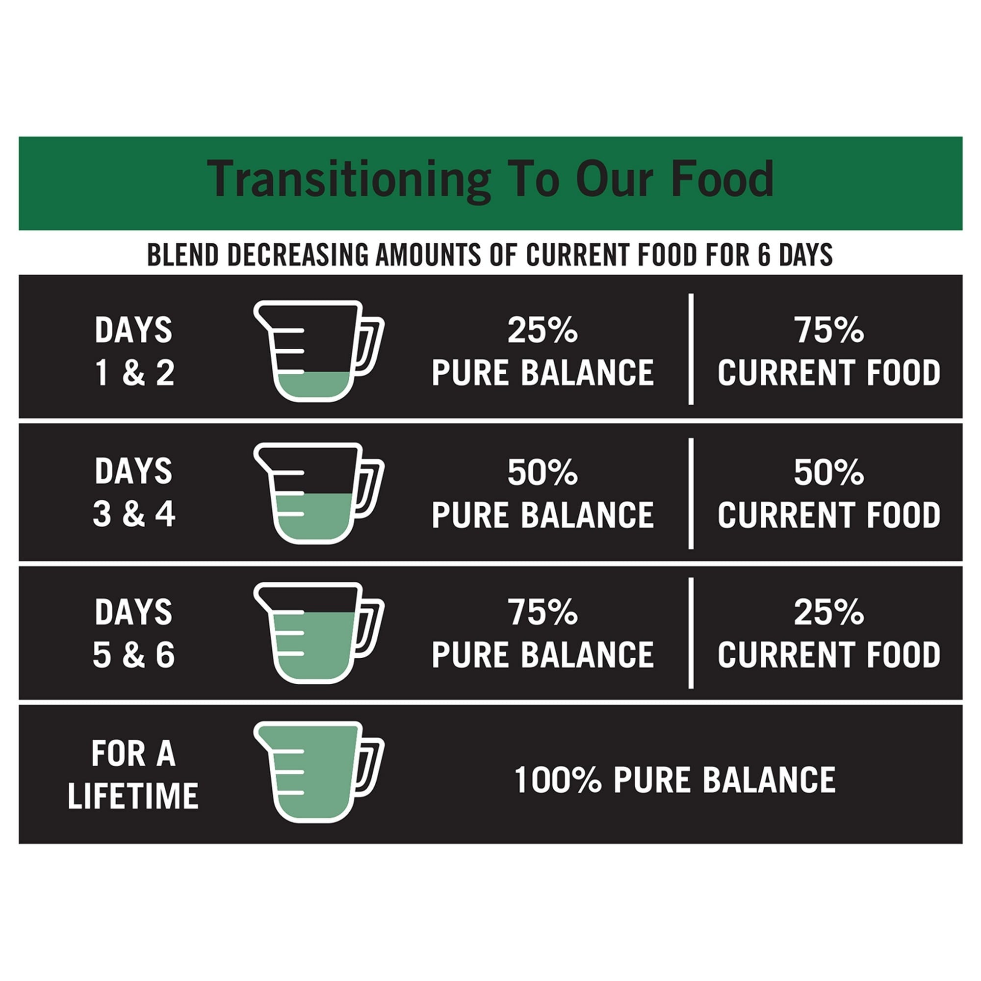 Pure Balance Pro+ Large Breed Chicken & Brown Rice Recipe Dry Dog Food