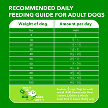 Recommended daily feeding guide for adult dogs with weight and cups per day