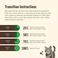 Feeding transition instructions chart for gradually mixing cat food over 10 days